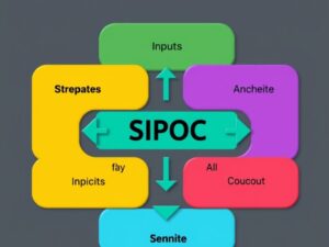 Diagram SIPOC procesu biznesowego: granice, dostawcy, wejścia, wyjścia i klienci